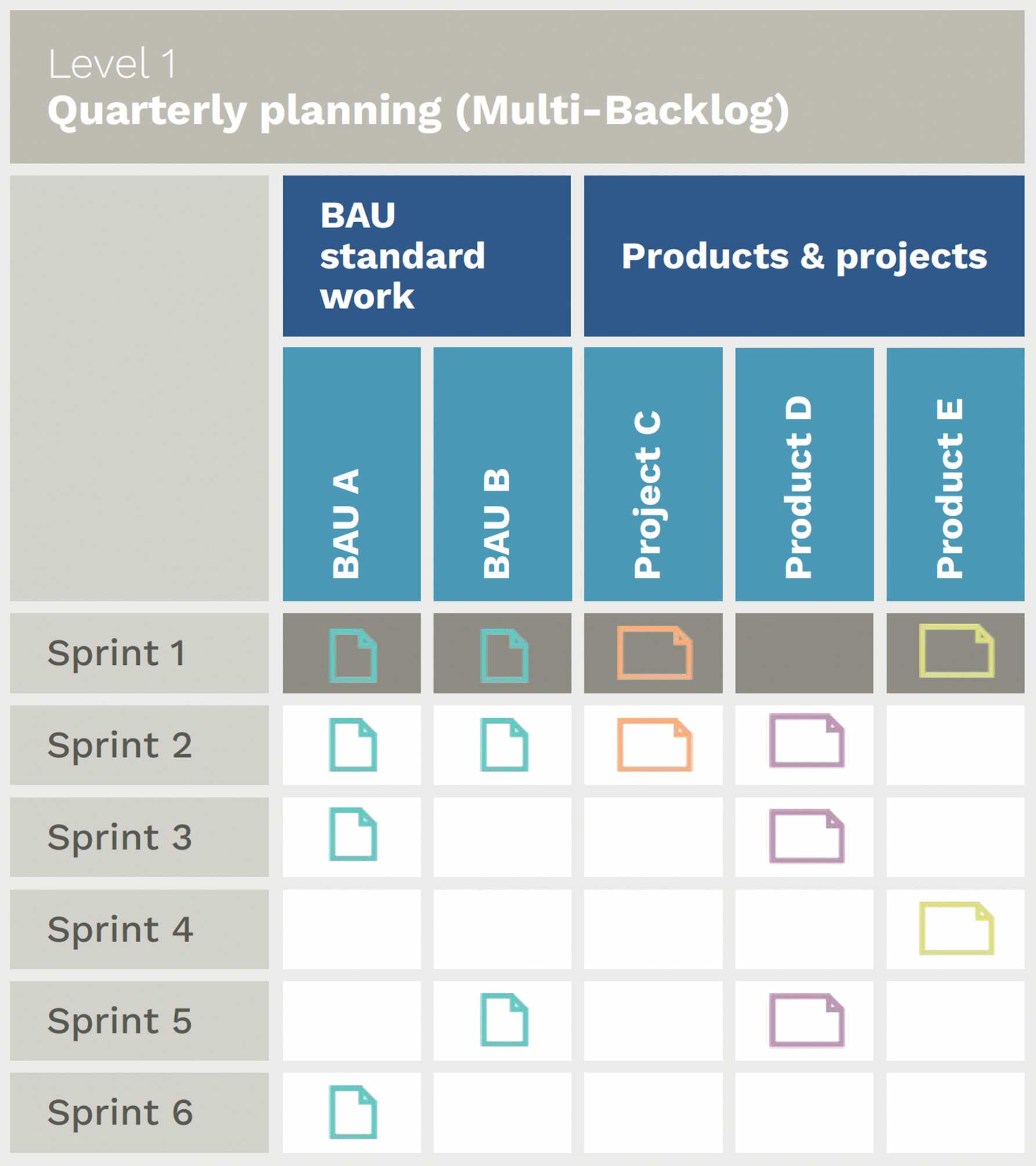 Vima Multi-Backlog example